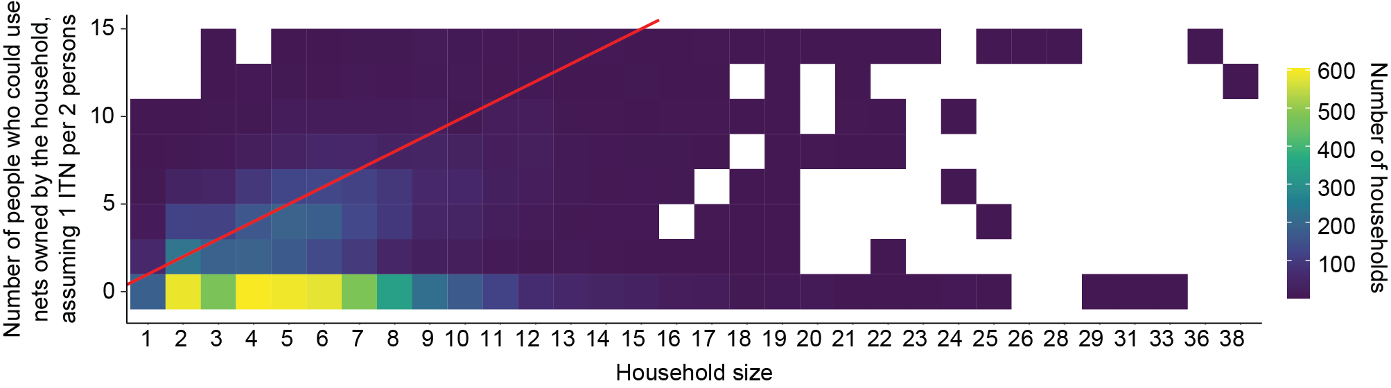 ITN Usage Map